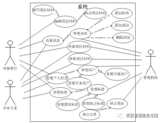 基于.NETMVC架构下的科研项目管理系统