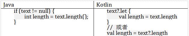 藏书丨Kotlin与Java的简单实例对比