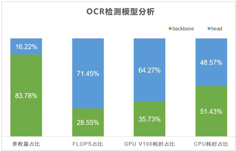 PaddleSlim重磅开源SlimX系列13个小模型，覆盖人脸识别、分类、检测和OCR