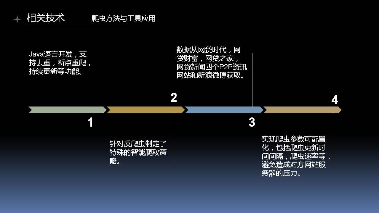 魔镜杯决赛数据产品组【入围奖】-Paddle团队作品