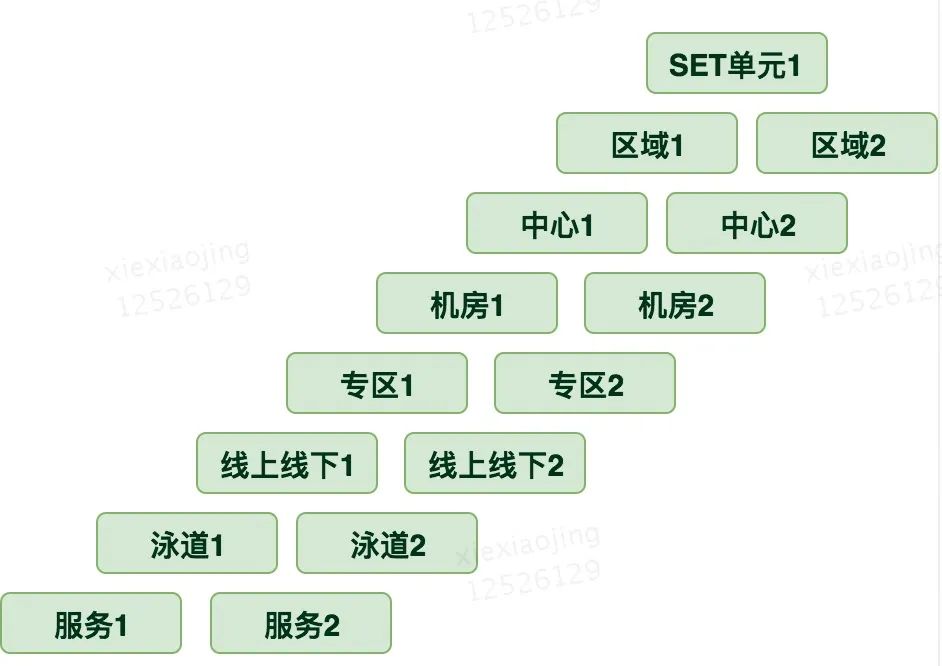 K8s 超详细总结！