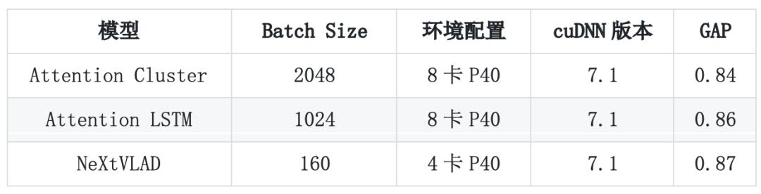 重磅！百度飞桨产业级PaddleCV最新全景图来了