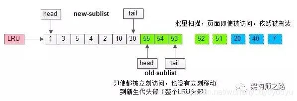 MYSQL DB_CACHE