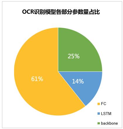 PaddleSlim重磅开源SlimX系列13个小模型，覆盖人脸识别、分类、检测和OCR