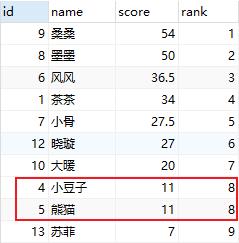 Mysql实现rank排名的3种写法