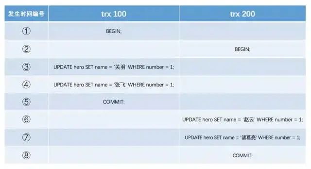 陌陌面试官：谈谈你对MySQL中事务和锁的理解？