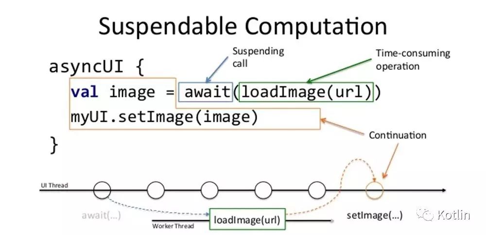 Google 力挺 Kotlin，这是怎么回事！