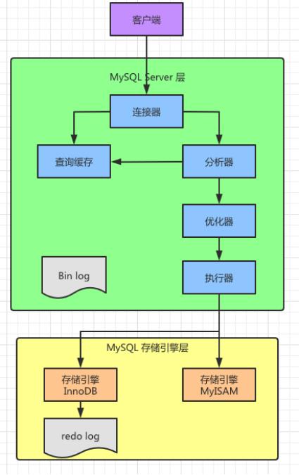 8张图，5大组件！了解MySQL查询语句执行过程。