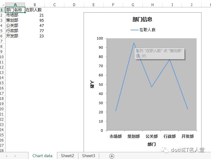 C#/.NET添加、读取、删除Excel文档属性Spire.XLS你值得拥有