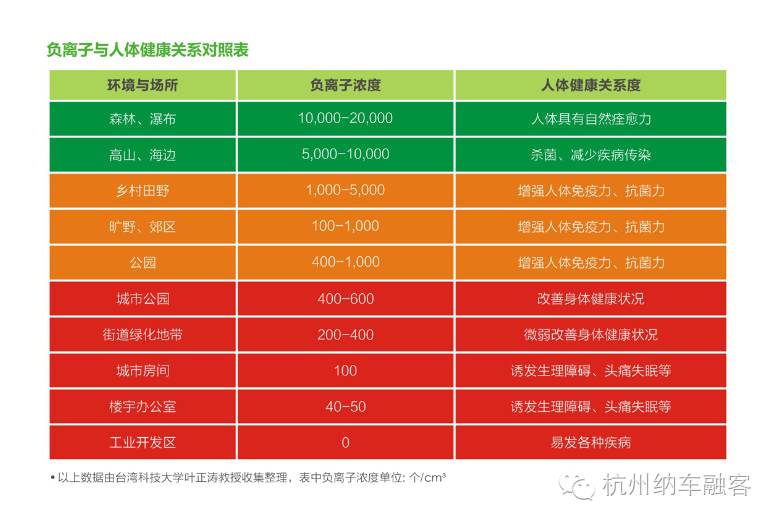 ANJOU RVM负离子空调清洗，不单单是清洗，更是一份健康的礼物