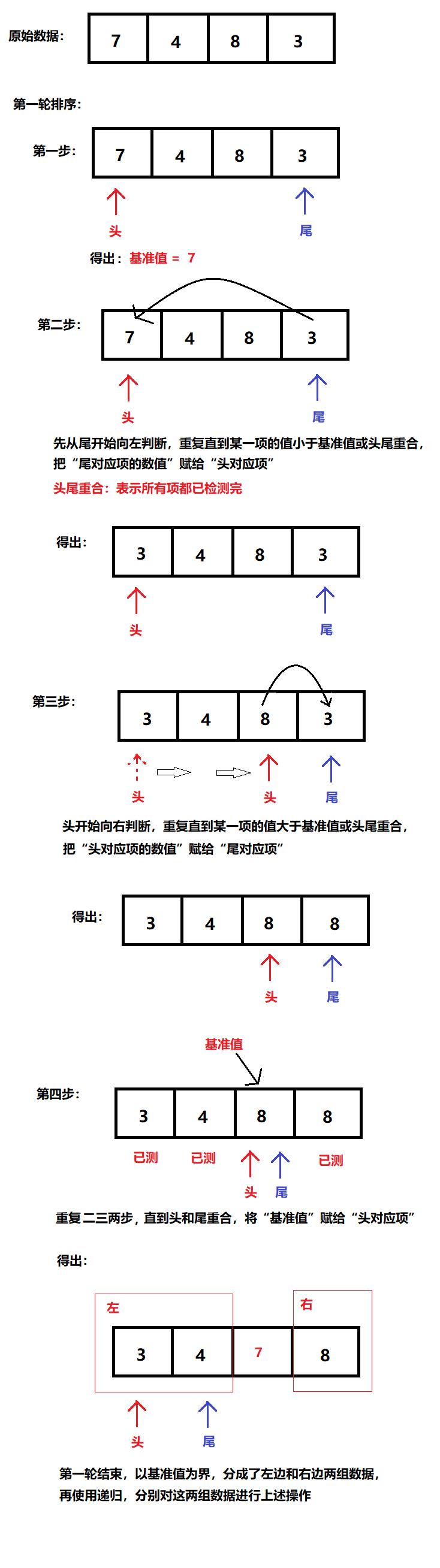 算法：快速排序（Scratch、Python）