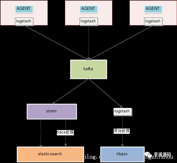 实现一个全链路监控平台很难吗？Pinpoint、SkyWalking、Zipkin，哪个实现比较好？