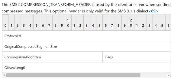 【安全风险通告】Microsoft SMBv3远程代码执行漏洞安全风险通告第三次更新