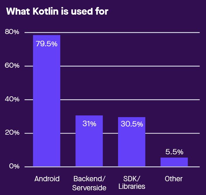 弃 Java 而使用 Kotlin 的你后悔了吗？| 2018 Kotlin 调查报告