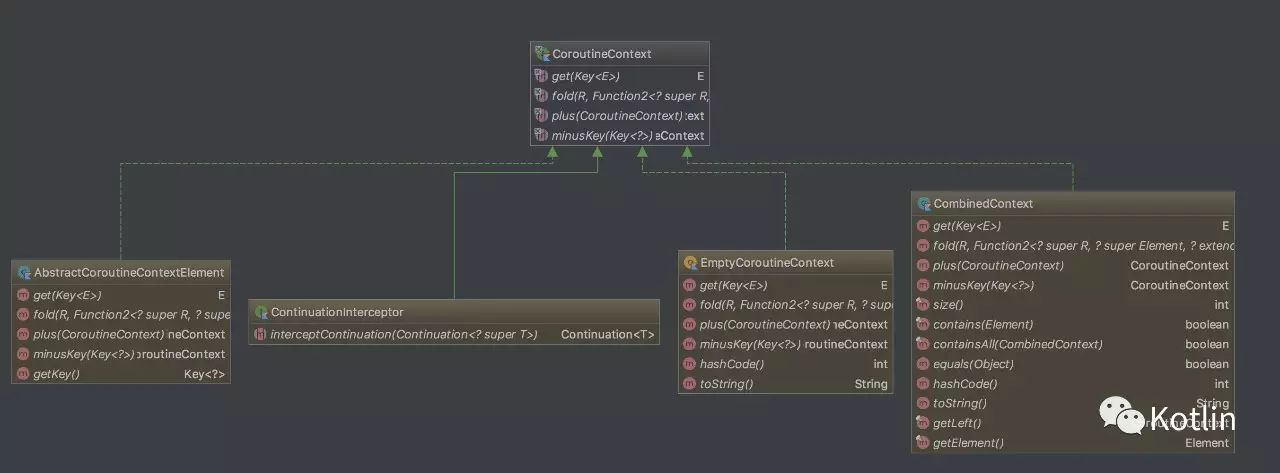 深入理解 Kotlin Coroutine （一）