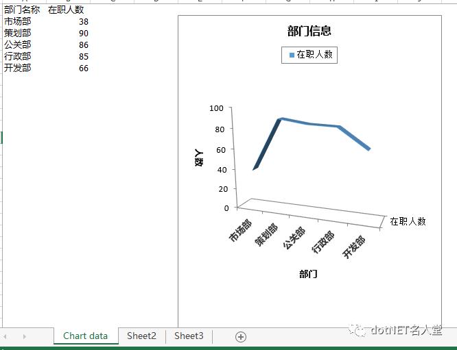 C#/.NET添加、读取、删除Excel文档属性Spire.XLS你值得拥有