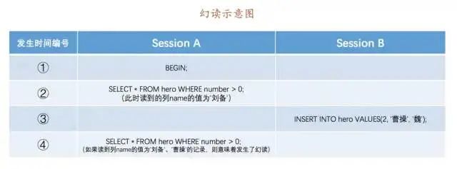 陌陌面试官：谈谈你对MySQL中事务和锁的理解？