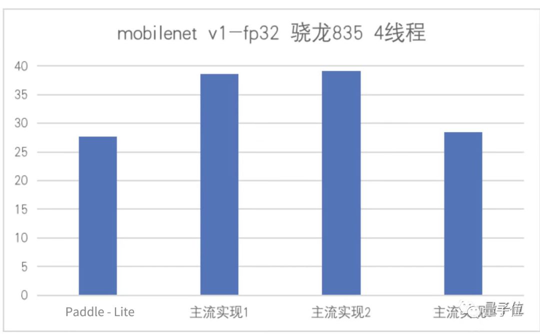 国产AI框架亮剑！百度Paddle Lite正式发布，首个支持华为NPU在线编译！