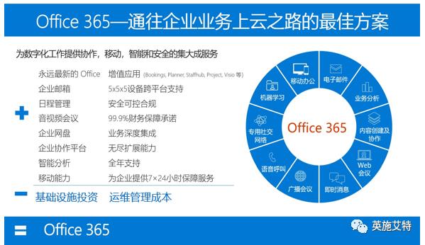 为何选择Microsoft 365？