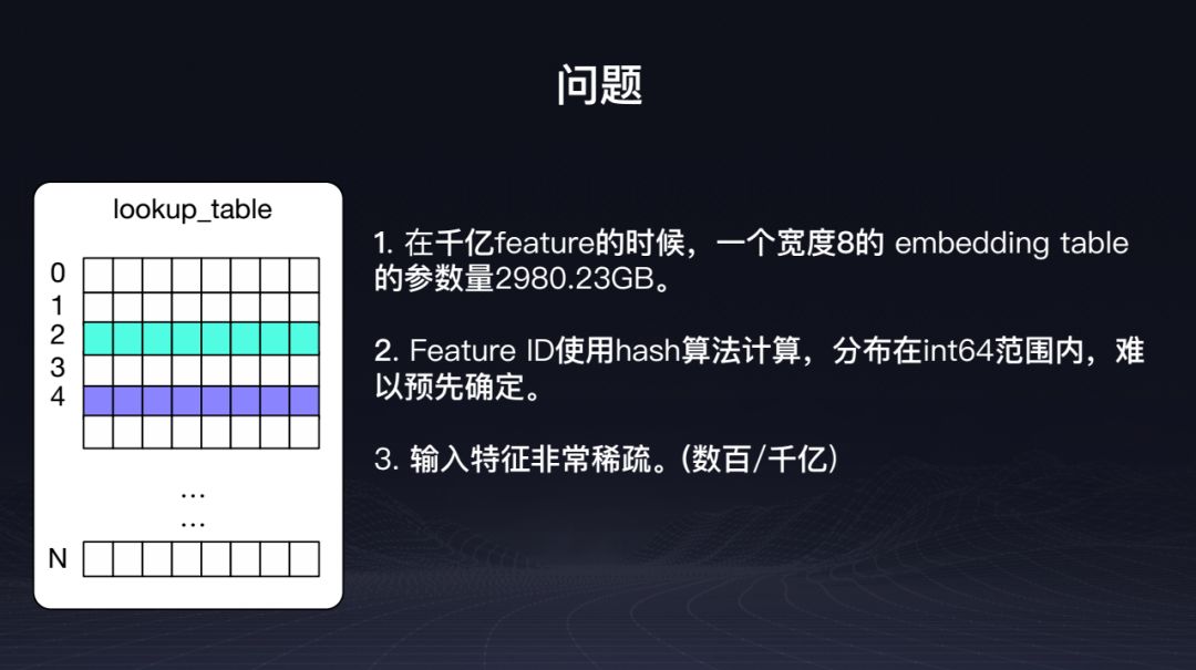 深度学习框架PaddlePaddle的新特性与炼成之路