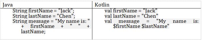 藏书丨Kotlin与Java的简单实例对比