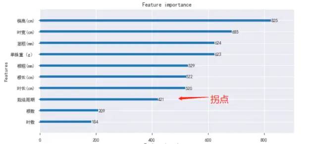 【机器学习基础】特征选择的Python实现(全)