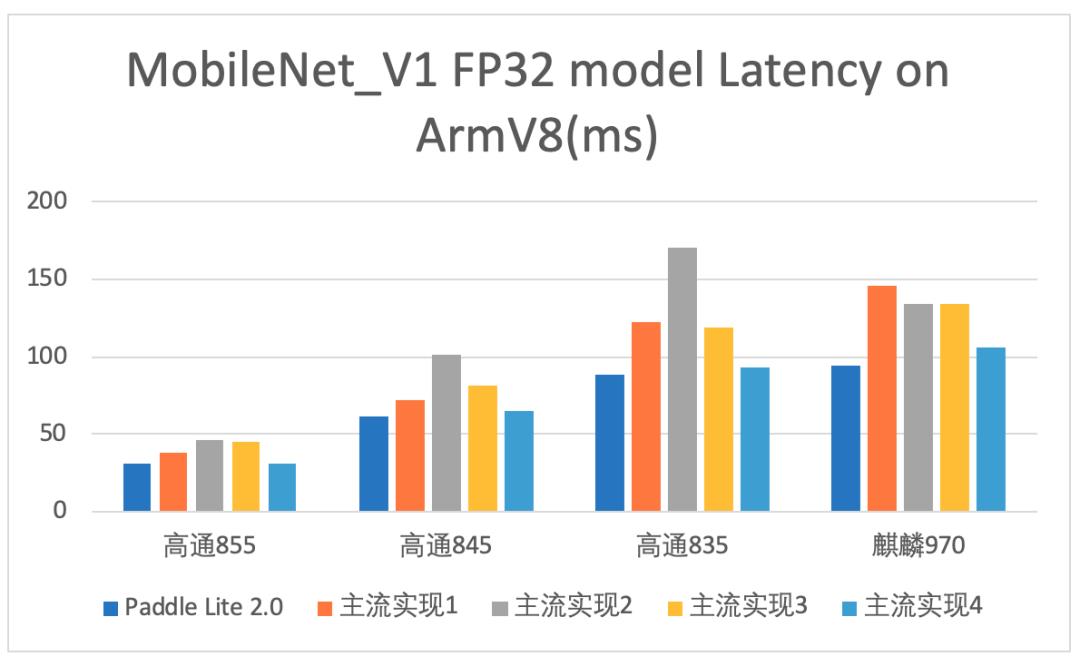 更强大易用的端侧推理引擎来啦！Paddle Lite 2.0正式发布