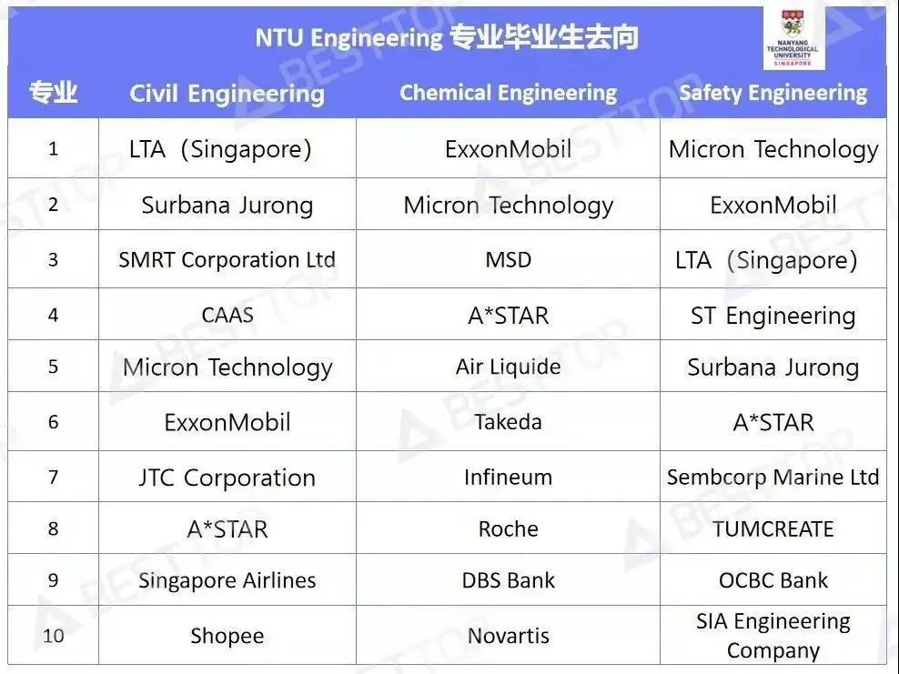 秋招 | 新加坡 Microsoft 二面邀请已发~~