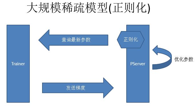 百度PaddlePaddle深度学习平台：面向工程师，性能优先