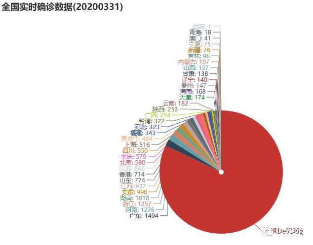 深度学习7日入门-百度PaddlePaddle框架学习小结