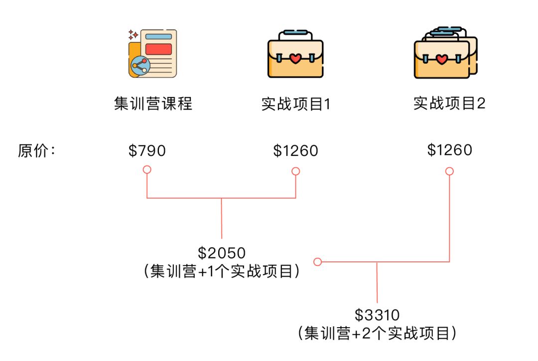 【 UIUX 双实战项目】Microsoft、Amazon大牛手把手教你，毕业拿到10万+年薪Offer