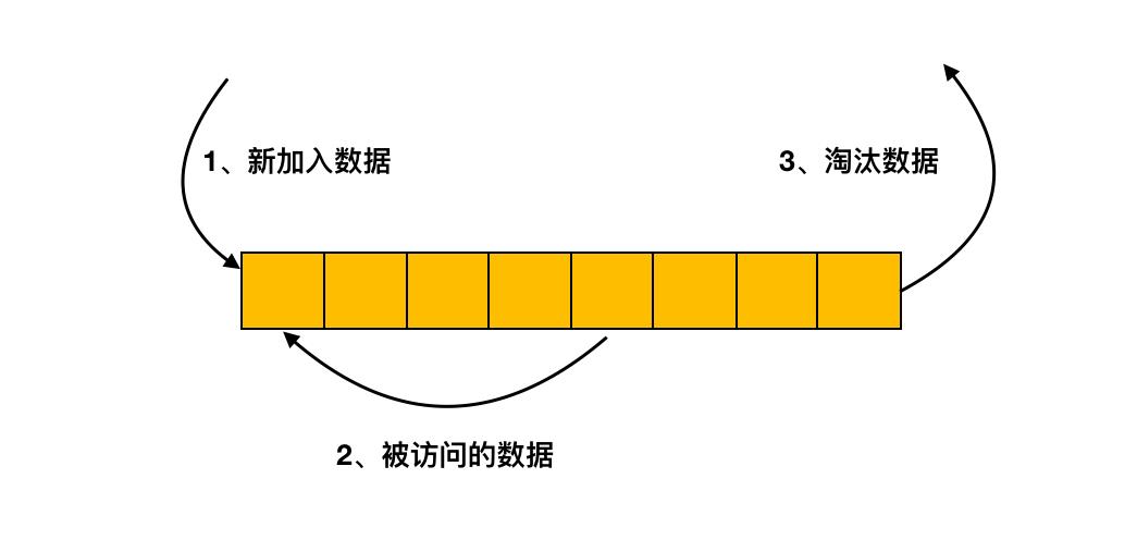 MySQL 缓冲池 是什么？