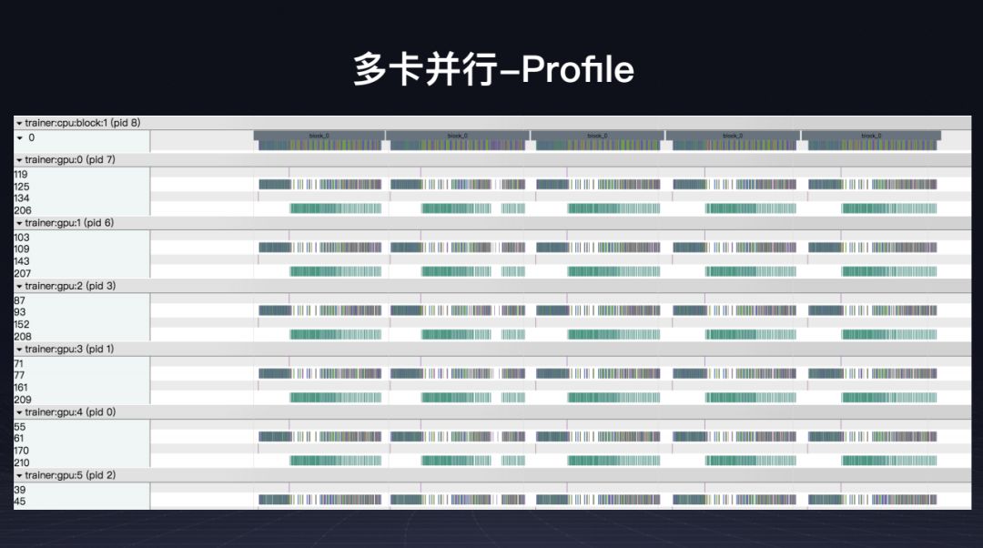 深度学习框架PaddlePaddle的新特性与炼成之路