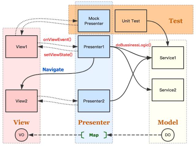 入坑 Kotlin 开发实战前，这些项目能让你少走弯路