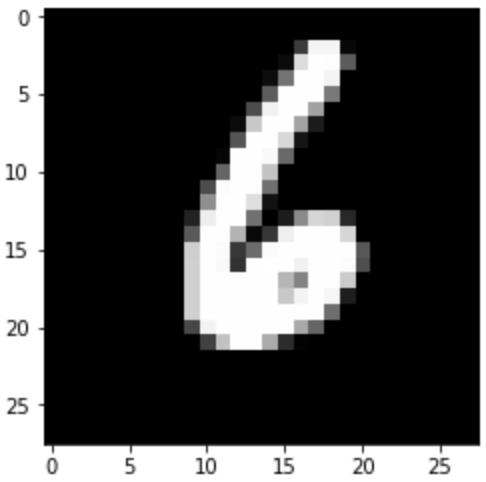 2 万字全面测评深度学习框架 PaddlePaddle、TensorFlow 和 Keras | 程序员硬核评测