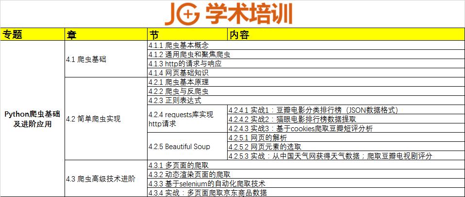 ​寒假一份全面学习Python的学术计划_编程基础+爬虫+文本分析+机器学习