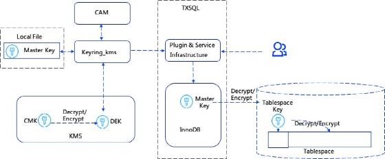 MySQL之父好评，开源社区点赞的背后，这帮人做了哪些事？