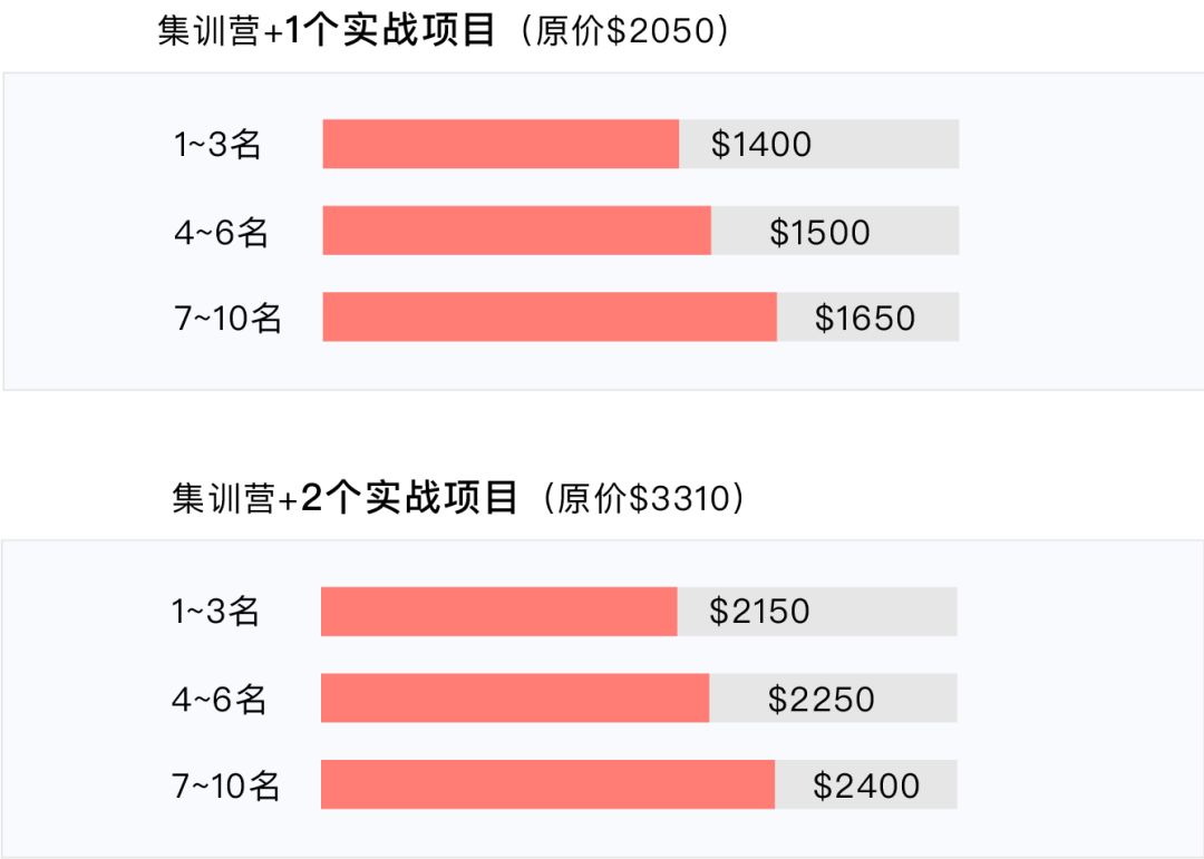 【 UIUX 双实战项目】Microsoft、Amazon大牛手把手教你，毕业拿到10万+年薪Offer