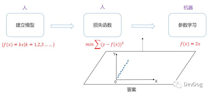 深度学习7日入门-百度PaddlePaddle框架学习小结