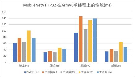 百度端侧推理引擎 Paddle Lite 新增 ARM 端图像预处理库