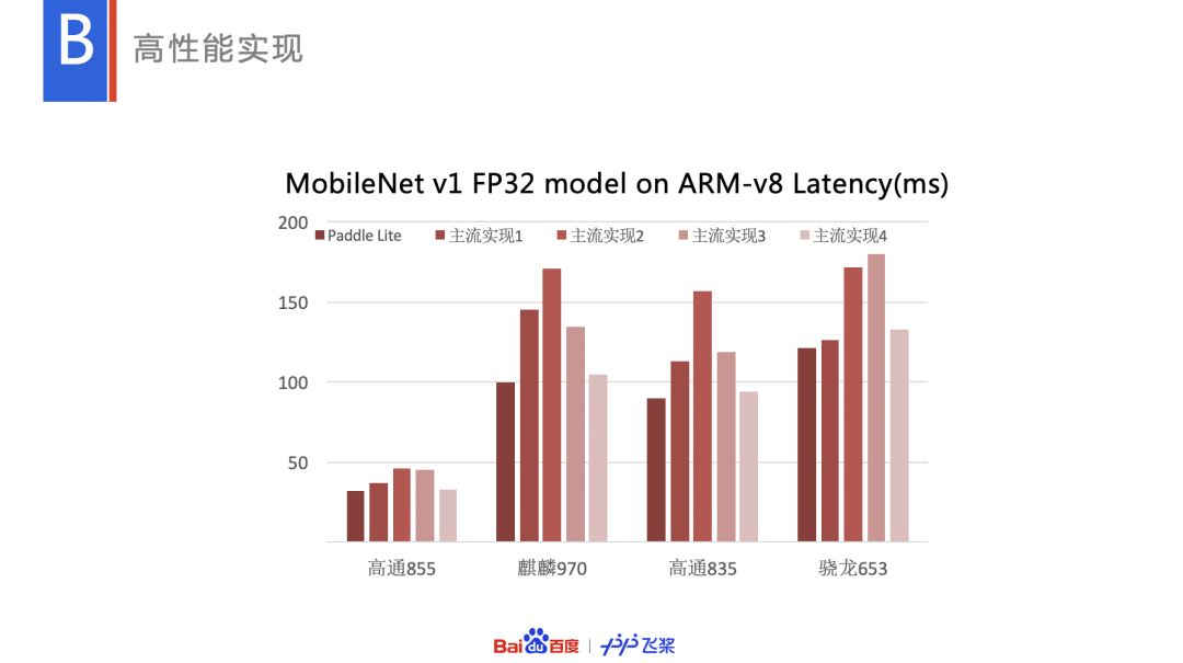 多硬件支持、轻量化部署等，百度Paddle Lite特性全解读