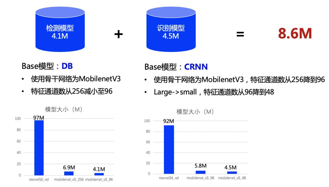 飞桨文字识别模型套件PaddleOCR首次开源，带来8.6M超轻量中英文OCR模型！