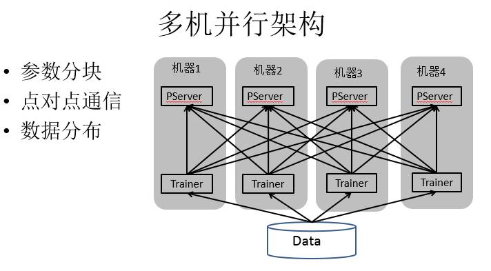 百度PaddlePaddle深度学习平台：面向工程师，性能优先