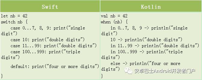 Kotlin 与 Swift 的简单对比，简直是太像了