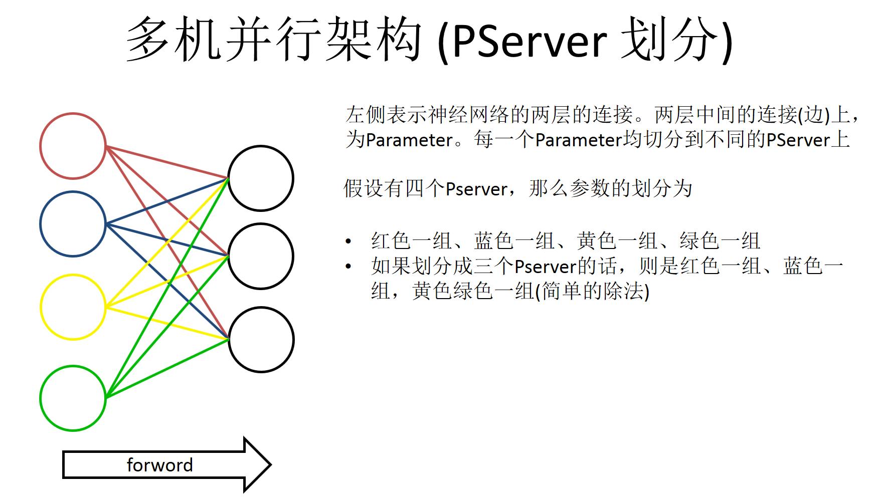 百度PaddlePaddle深度学习平台：面向工程师，性能优先