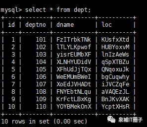 MySQL高级篇 - 性能优化