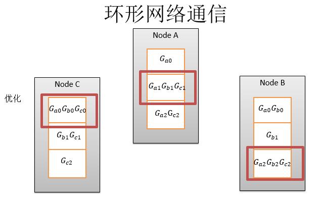 百度PaddlePaddle深度学习平台：面向工程师，性能优先