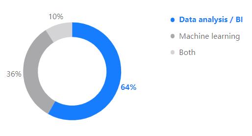 Kotlin调查报告：40%开发者将其作为主编程语言