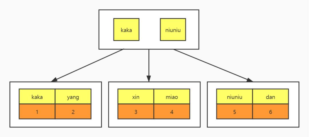 不会MySQL索引，面试官让回家等通知！