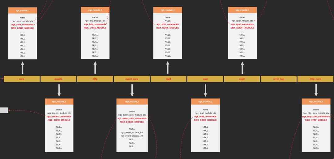 震撼！全网第一张源码分析全景图揭秘Nginx